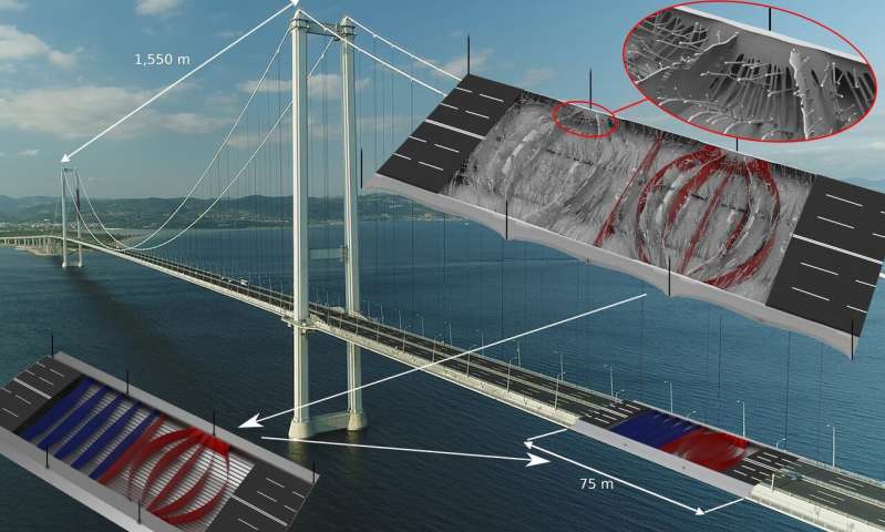 New research leads to lighter and greener bridges